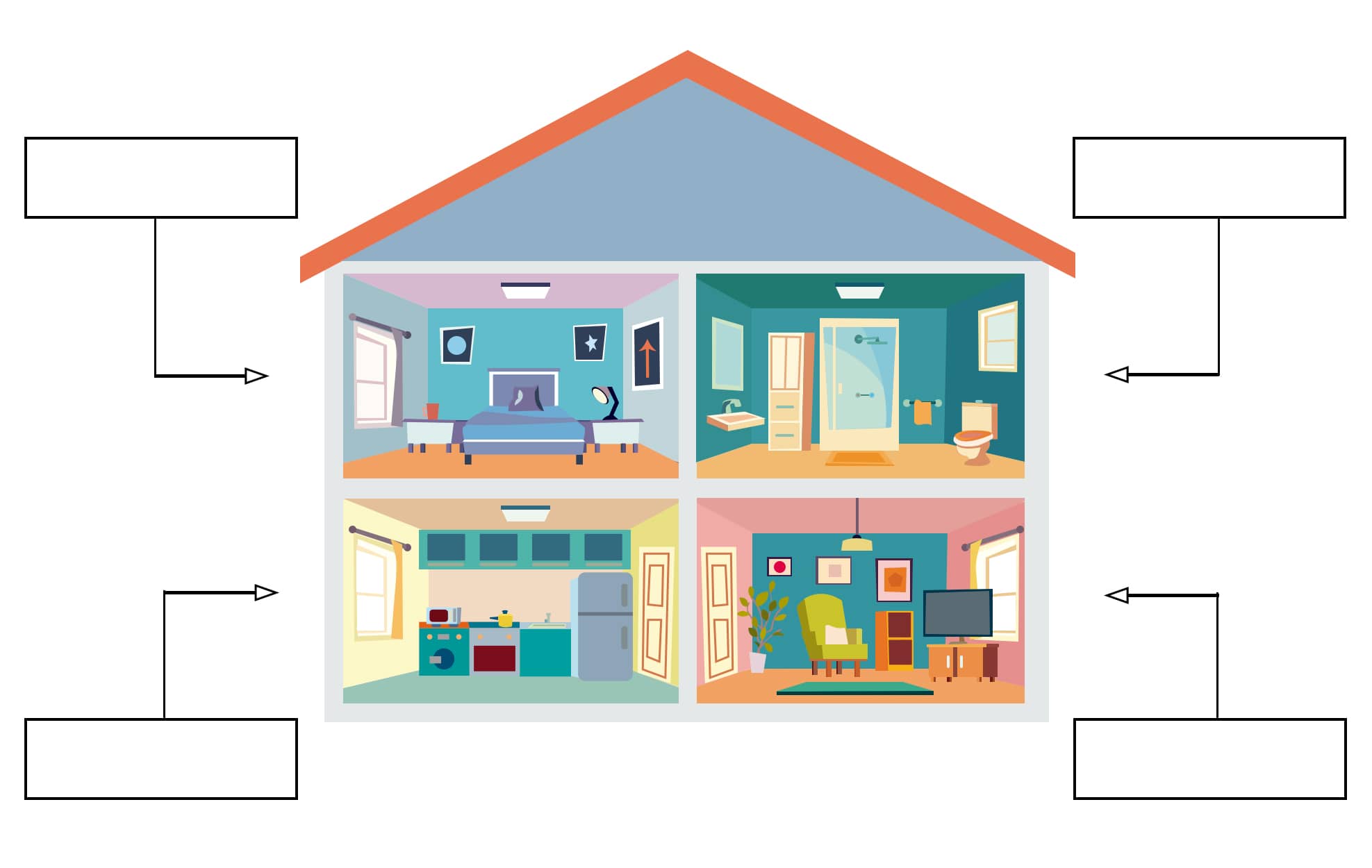 Identificar-Comodos-Casa